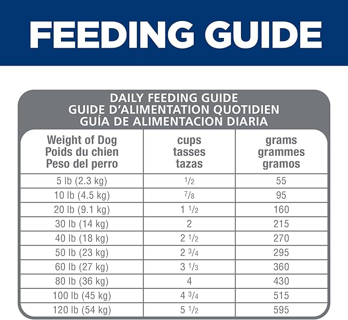 Hill's Science Diet Sensitive Stomach & Skin, Adult 1-6, Stomach & Skin Sensitivity Support, Dry Dog Food, Grain Free Chicken & Potato, 24 lb Bag