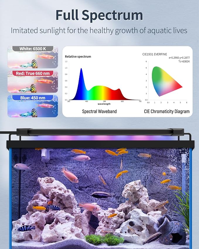 Pawfly 19W Aquarium LED Light for 30 to 36 Inch Fish Tanks Extendable Fish Tank Light with Full Spectrum Adjustable Timer Brightness