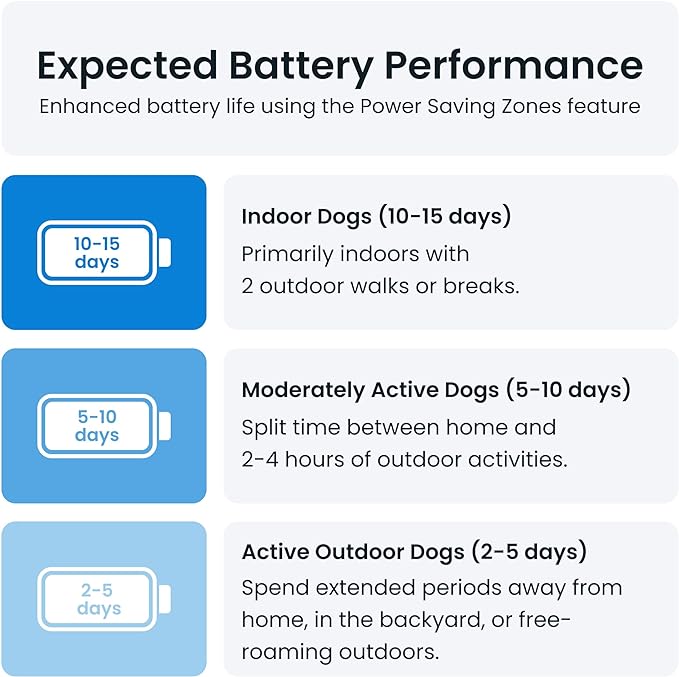 Tractive GPS Pet Tracker for Dogs - Waterproof, GPS Location & Smart Activity Tracker, Unlimited Range, Works with Any Collar (Coffee with Forest Cover)