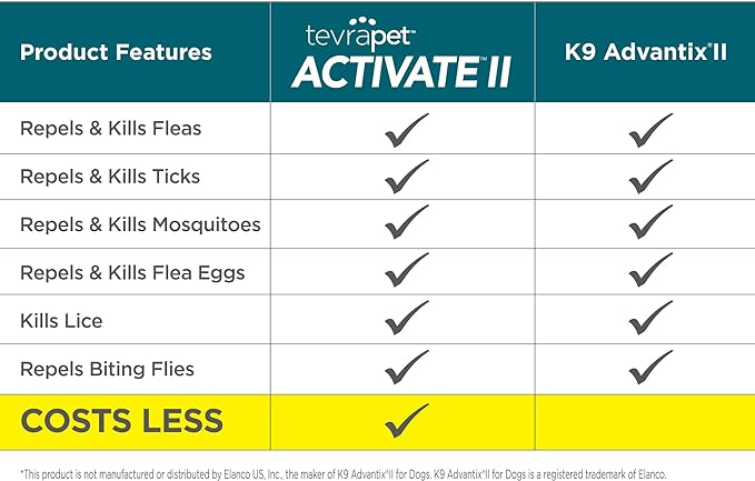 Activate II Flea and Tick Prevention for Dogs | 4 Count | Large Dogs 21-55 lbs | Topical Drops | 4 Months Flea Treatment
