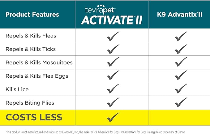 Activate II Flea and Tick Prevention for Dogs | 4 Count | Extra Large Dogs 55+ lbs | Topical Drops | 4 Months Flea Treatment