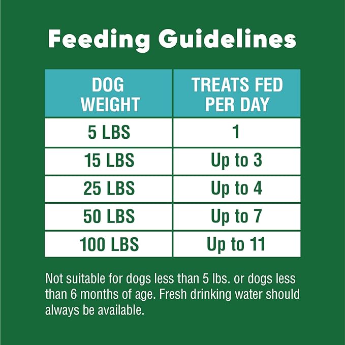 Greenies Anytime Bites Dog Treats, Mint Flavor, 10.3 oz. Bag