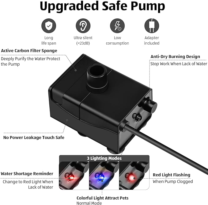 Kastty 2.5Gal/9.5L Dog Water Fountain 3 Flow Modes Cat Fountain with 2 Flower Spouts& 7" Larger Filter Super Filtration& Smart 3 in 1 LED Safe Pump, BPA-Free, Quiet, Ideal for Large Dogs& Multi Pets