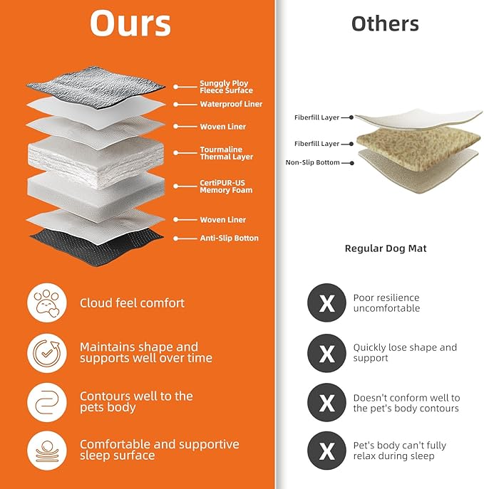 Mora Pets Dog Crate Pad Waterproof Dog Bed Mat Ultra Soft Pet Bed with Removable Washable Cover Anti-Slip Bottom Memory Foam Kennel Pad for Medium Large Dogs 42 x 27 inch Light Grey