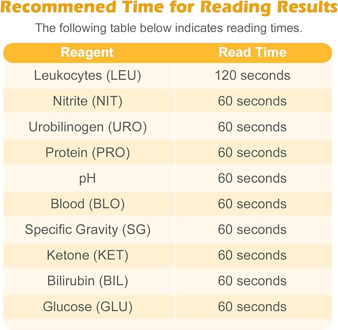 Easy@Home Pet Diabetes UTI Urine Test Strips 50 Counts, 10-in-1 Dog & Cat Urinalysis Kit Testing Glucose/Blood/Ketone/Bilirubin/pH/Protein/Urobilinogen/Nitrite/Leukocytes/SG