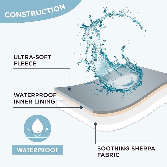 Lesure Waterproof Dog Blanket for Large Dogs - Washable Double Sided Dog Blankets with Warm Jacquard Shag and Soft Sherpa Fleece, Pet Cat blanket for Bed Couch Protection, 3D Textured Cloud, Blue