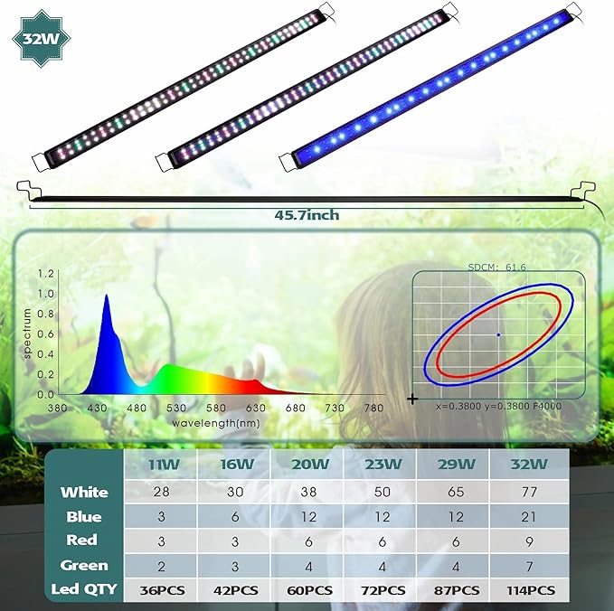 hygger 32W Full Spectrum Aquarium LED Light with 10 Levels of Brightness, White Blue Red Green LEDs,6H8H12H Timer,RGB Light for 46-54IN Freshwater Fish Tank, Aquatic Plants Tropical Ornamental Fish