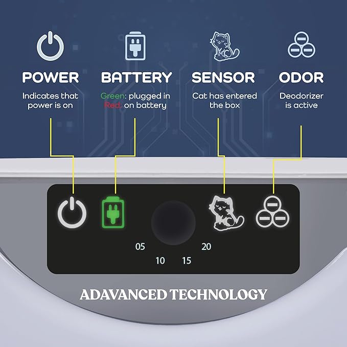 Smart Automatic Cat Litter Box Self Cleaning Cat Litterbox with Built in Odor Eliminator - Works with Clumping Cat Litter (No Expensive Refills) Hood & Litter Mat -10Lb Litter Included