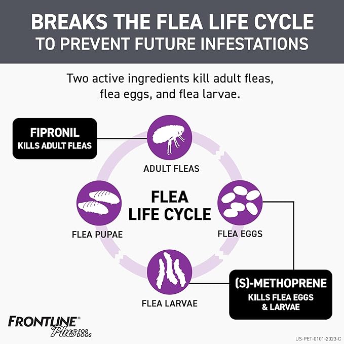 FRONTLINE Plus Flea and Tick Treatment for Large Dogs Up to 45 to 88 lbs., 8 Treatments
