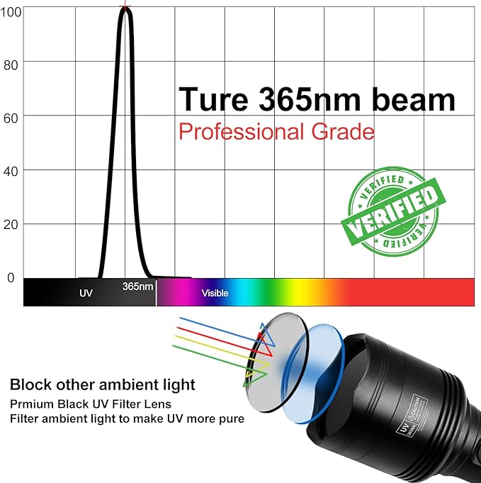 Vansky 365nm Black Light Flashlight: Rechargeable Blacklight UV Flashlights with 3 LED - Pet Urine Detector - AC Leak Detection & Rock Hunting