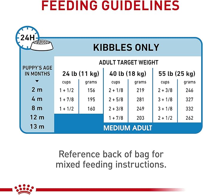 Royal Canin Size Health Nutrition Medium Breed Dry Puppy Food, Supports Brain Development, Immune Support and Digestive Health, 17 lb Bag