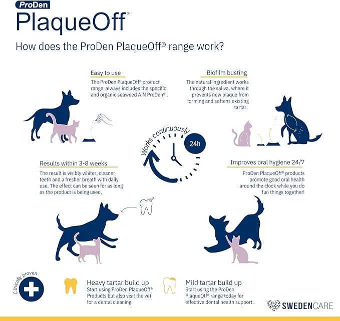 ProDen PlaqueOff Dental Care for Dogs and Cats, 60gm