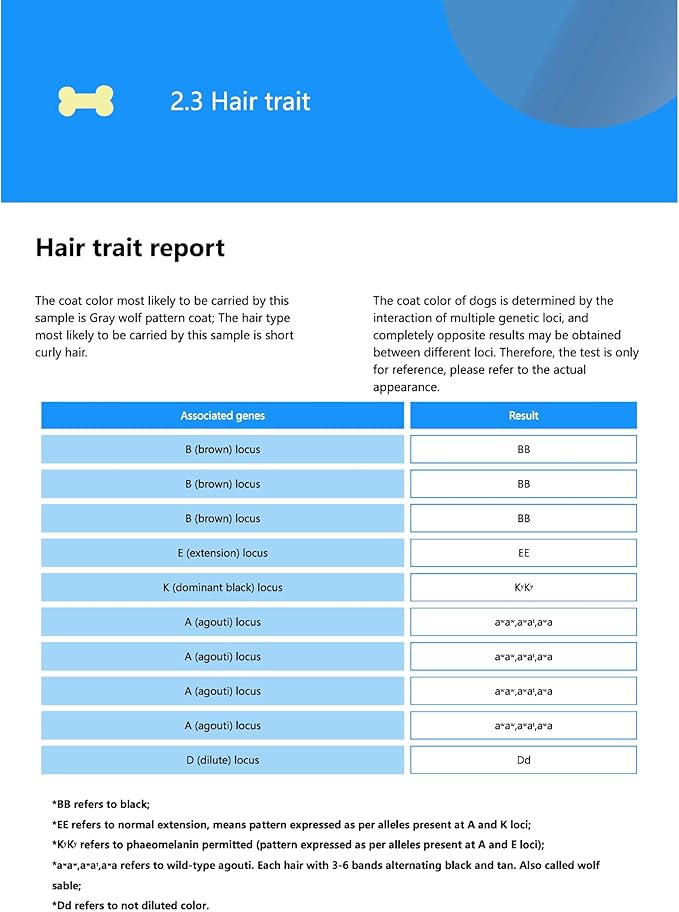 PetGen - Dog Breed, Health, Behaviour & Trait Identification Test Kit | at-Home Sample Collection Cheek Swab Kit | Full Genetic Test for Dogs| Results in 4 Weeks | No Extra Fees
