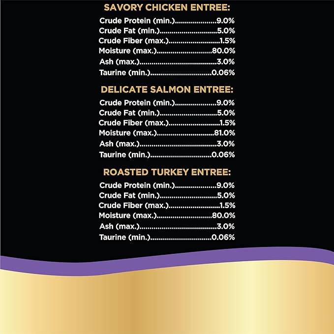 SHEBA PERFECT PORTIONS Paté Wet Cat Food Trays (36 Count, 72 Servings), Savory Chicken, Delicate Salmon, and Roasted Turkey Entrée, Easy Peel Twin-Pack Trays