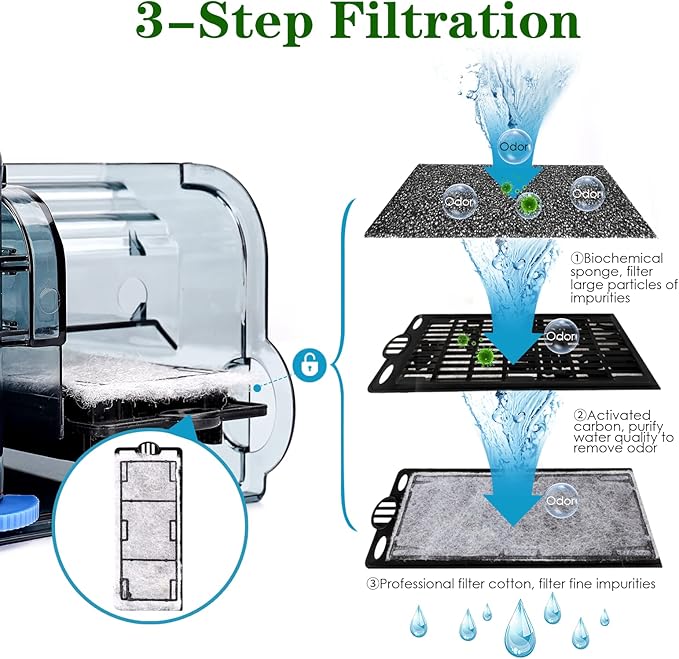 AQQA Aquariums Power Filter 74GPH,External Hang On Fish Tank Sponge Filter with Surface Skimmer,Adjustable Flowrate 3-Step Cascade Aquarium Filtration for Freshwater Saltwater 5-10 Gallon