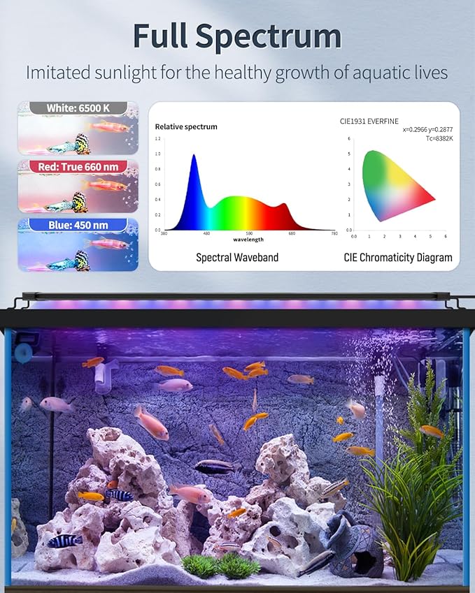 Pawfly 16 W Aquarium LED Light for 24 to 30 Inch Fish Tanks Extendable Fish Tank Light with Full Spectrum Brilliant White Blue Red Lights with Daytime & Night Modes and Adjustable Brightness