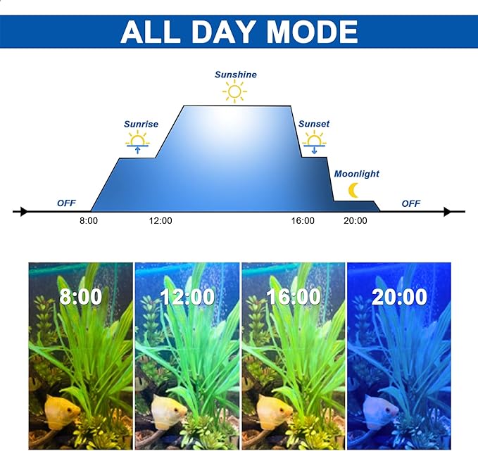 KZKR Upgraded Aquarium Light Multi-Color Remote Control 60-72 inch LED Hood Lamp for Freshwater Marine Plant Fish Tank Light Decorations