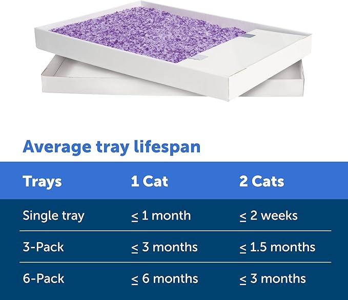 PetSafe ScoopFree Crystal Cat Litter Tray Refills – Lavender Crystals, 6-Pack – Disposable Tray – Includes Leak Protection & Low Tracking Litter – Absorbs Odors on Contact