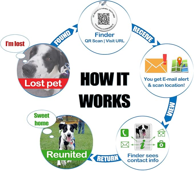 Premium Pet ID Tag for Dogs and Cats: Easy Scan QR Code, Instant Online Pet Profile Access, & Scan Location Alerts(Black Paw)