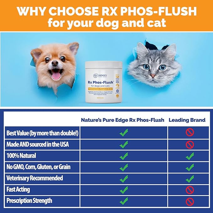 Rx Phos-Flush Phosphate Binder. Extra Large 200 Grams. Dog Kidney and Cat Kidney Support. Feline Urinary Tract Support. Compliments a Renal Failure Dog Food Diet or Cat Renal Support Diet.