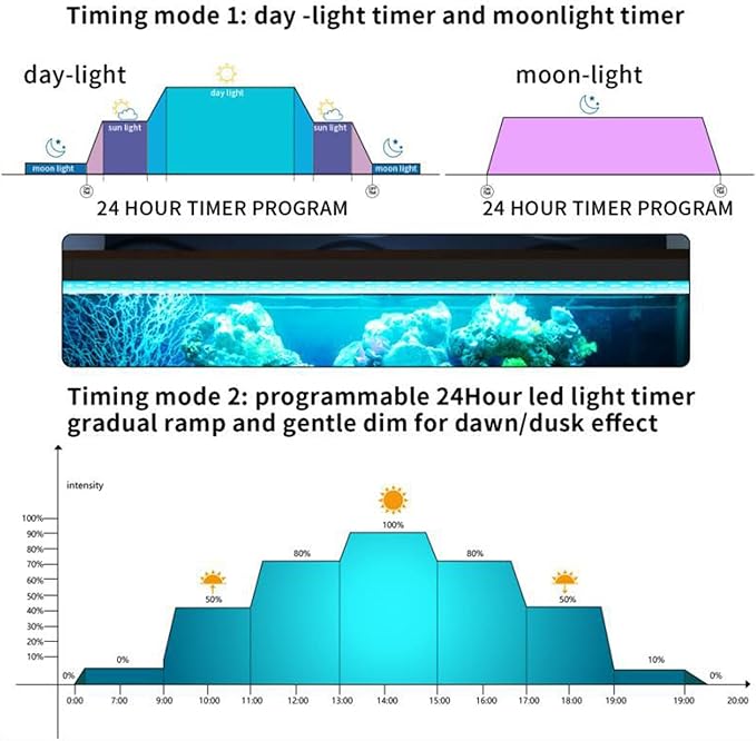 Aquarium Light 48-55 Inch Fish Tank Light LED Full Spectrum with Timer Auto On/Off Extendable Bracket Aquarium Plant Light for Freshwater Planted Tank Sunrise Sunset Adjustable Multi-Color