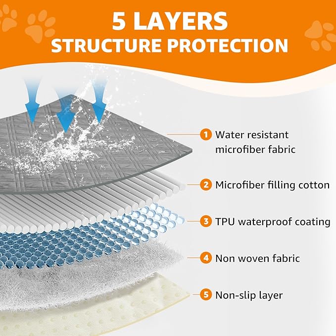 LOOBANI Waterproof Dog Blanket, Anti-Slip Bed Couch Covers for Dogs, 2 Pack Soft Pet Blankets to Protect Furniture Sofa Car for Puppy Cat Kids (82"×102", Light Grey)