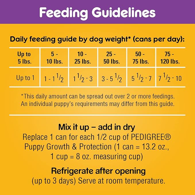 PEDIGREE CHOPPED GROUND DINNER Puppy Canned Soft Wet Dog Food With Lamb & Rice, 13.2 oz. Cans (Pack of 12)