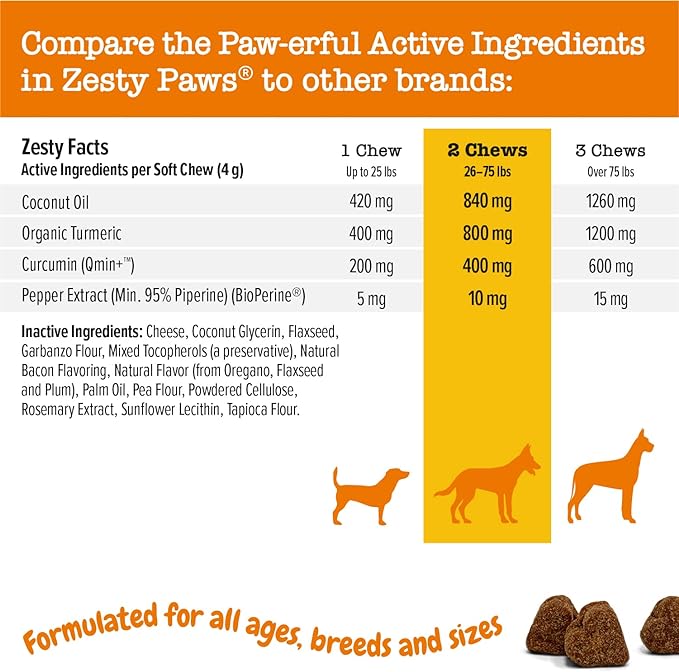 Zesty Paws Turmeric Curcumin for Dogs - for Hip & Joint Mobility Supports Canine Digestive Cardiovascular & Liver Health - Coconut Oil for Skin Health with 95% Curcuminoids + BioPerine Duck, 90 Count