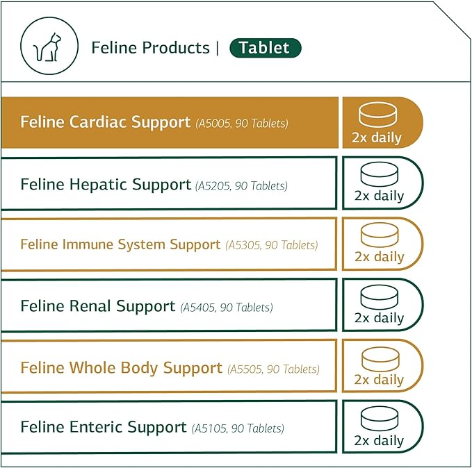 Standard Process Feline Cardiac Support - Cardiovascular System Supplement for Felines - Dietary Cat Supplement to Support Heart Health & Function - Nutritional Tablet Supplement - 90 tablets