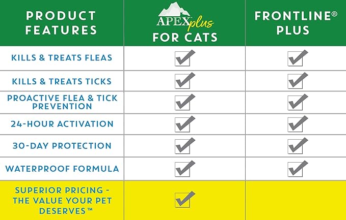 Apex Plus Cat Flea and Tick Treatment | 6-Month Supply, Over 1.5 lbs | Flea Treatment for Cats | 24-Hour Activation, Waterproof, 30-Day Protection