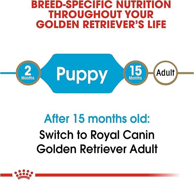 Royal Canin Golden Retriever Puppy Dry Dog Food, 30 lb bag