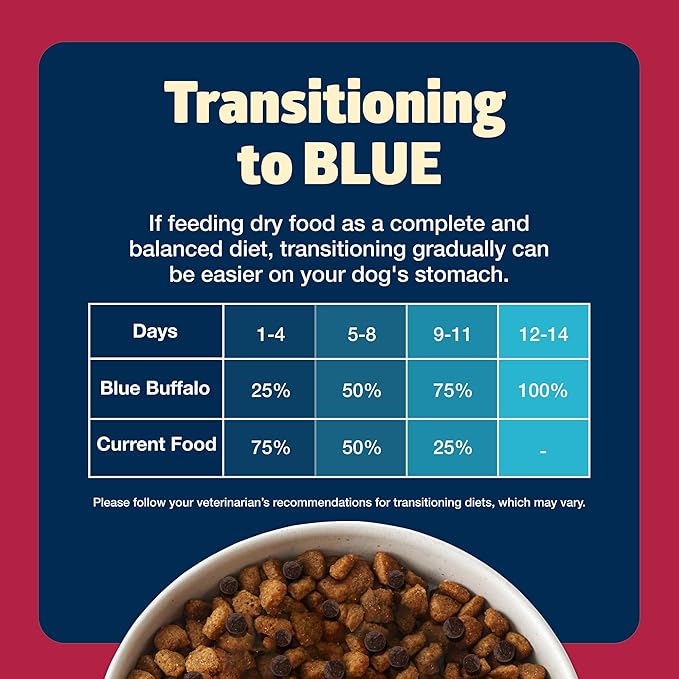 Blue Buffalo Freedom Grain-Free Dry Dog Food, Complete & Balanced Nutrition for Adult Dogs, Made in the USA With Natural Ingredients, Beef & Potatoes, 4-lb. Bag