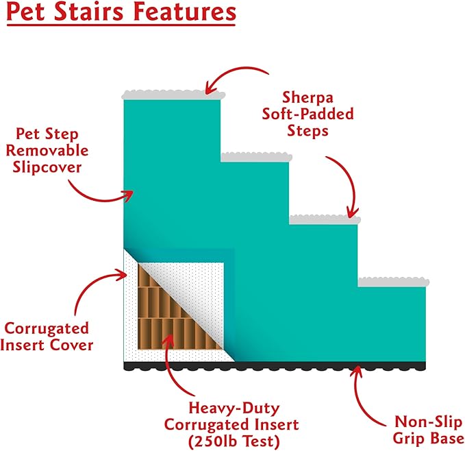 Majestic Pet Anderson Check Portable Lightweight Pet Stairs Step for Cats and Dogs Removable Cover