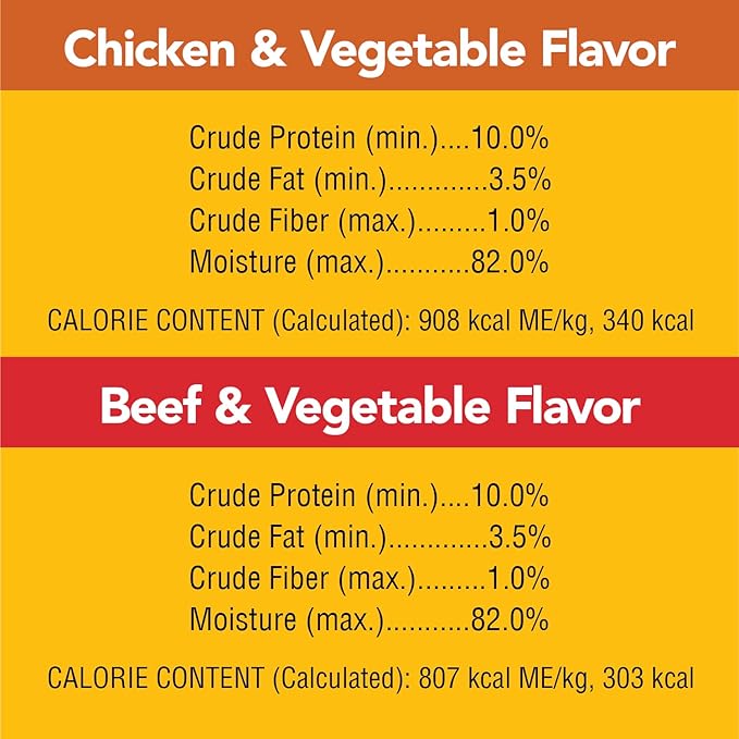 Pedigree Small Dog Tender Bites in Gravy Variety Pack, Chicken & Vegetable Flavor and Steak & Vegetable Flavor Canned Wet Dog Food, (12) 13.2 oz. Cans