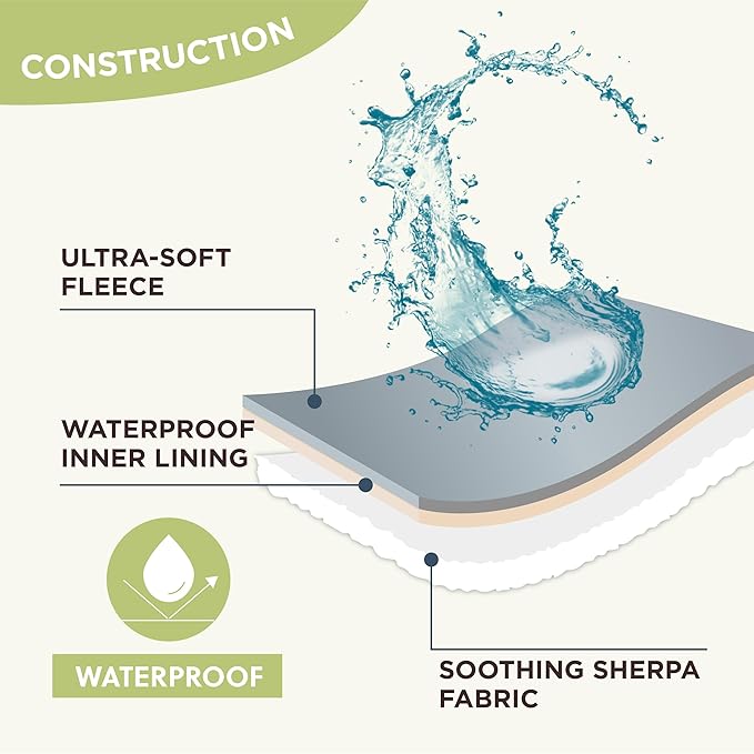 Lesure Waterproof Dog Blanket for Large Dogs - Washable Double Sided Dog Blankets with Warm Jacquard Shag and Soft Sherpa Fleece, Pet Cat blanket for Bed Couch Protection, 3D Textured Cloud, Green