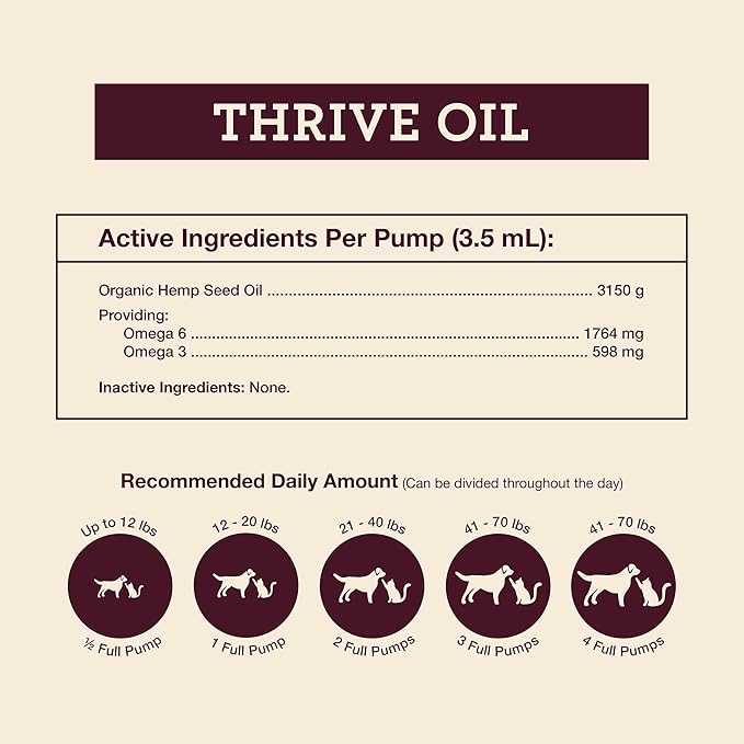 Hemp Well Hemp Thrive Oil for Dogs and Cats – 16 Ounces of Organic Hemp Oil Supplement for Dog and Cat Health, Calming, Joint Support, ImmuneHealth, and Itchy Skin Relief