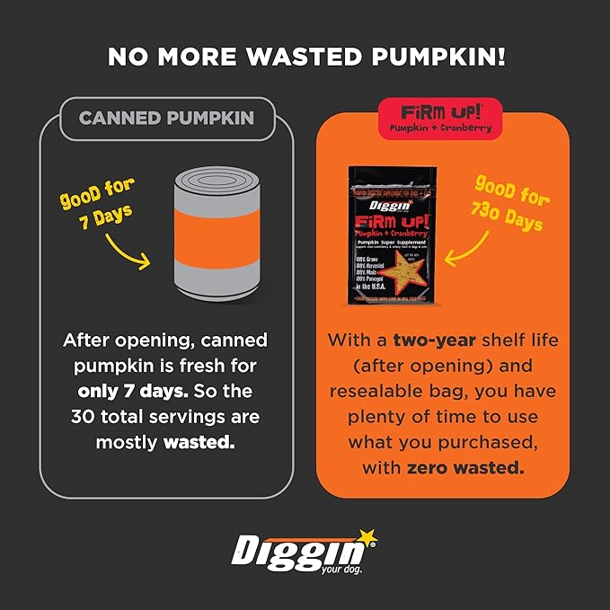 Diggin’ Your Dog Firm Up Pumpkin for Dogs & Cats with Cranberry, 100% Made in USA, Pumpkin Powder for Dogs, Digestive Support, Apple Pectin, Fiber, Healthy Stool, 4 oz