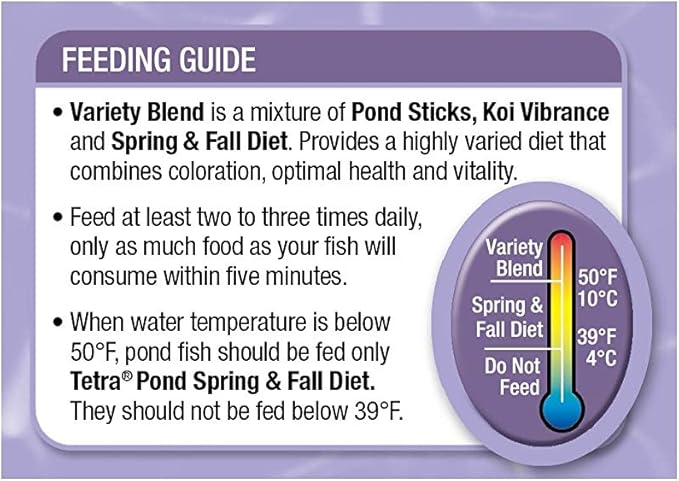 Tetra Pond Variety Blend, Pond Fish Food, for Goldfish and Koi, 1.32 Pounds, Pack of 6