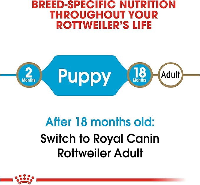 Royal Canin Rottweiler Puppy Breed Specific Dry Dog Food, 30 lb bag