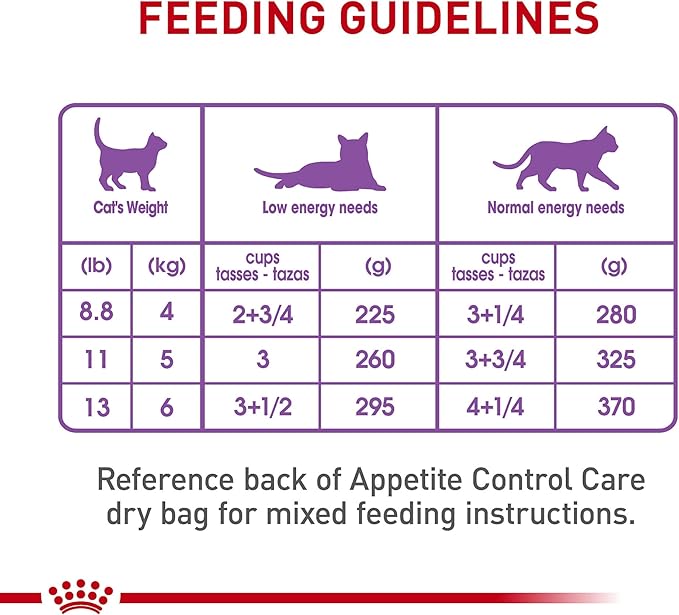 Royal Canin Feline Care Nutrition Appetite Control Thin Slices in Gravy Wet Cat Food, 3 oz can (24-count)