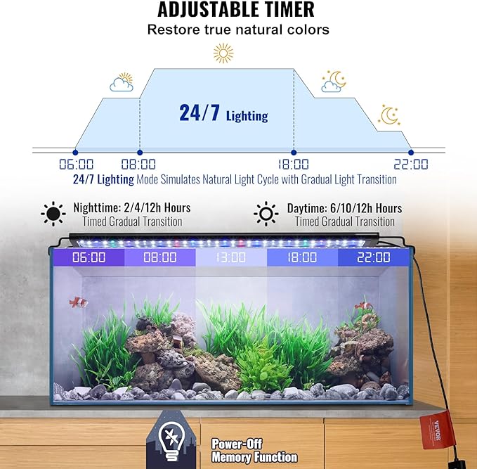 VEVOR Aquarium Light, 18W Full Spectrum Fish Tank Light with 24/7 Natural Mode, Adjustable Timer & 5-Level Brightness, with Aluminum Alloy Shell Extendable Brackets for 18"-24" Freshwater Planted Tank