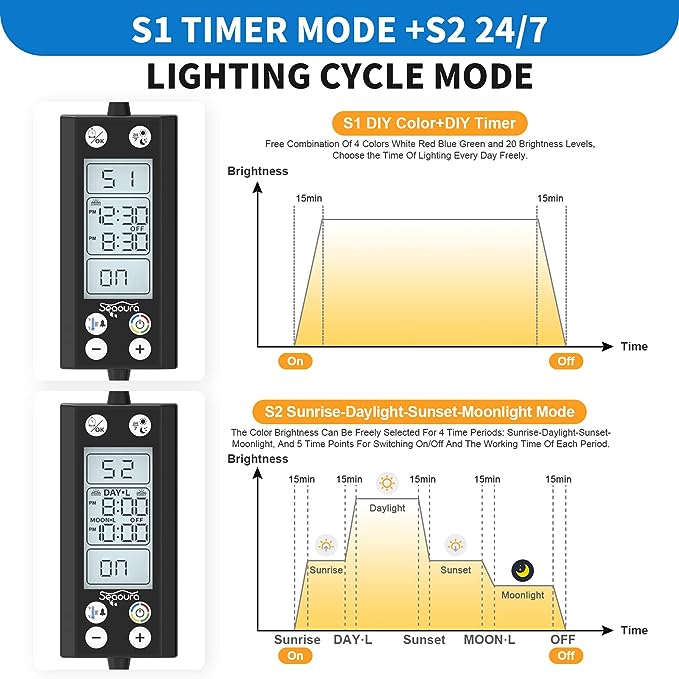 24/7 Auto On/Off Aquarium Light, Programmable Led Aquarium Light with Thermometer, Fish Tank Light with Full Spectrum+7 Single Color, WRBG DIY Color, for 12-18 Inch Planted Tank, 14W