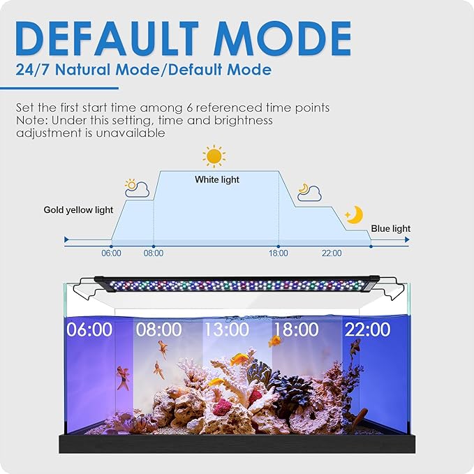 Aquarium Light, 14W 24/7 Natural Mode - Sunrise/Daylight/Moonlight Mode and Custom Mode with Expandable Bracket, Adjustable Timer and 7 Color Brightness for 12~18IN Fish Tank