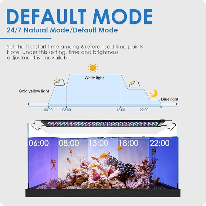 Aquarium Light, 22W 24/7 Lighting Cycle, Sunrise/Daylight/Moonlight Mode and Custom Mode with Expandable Bracket, Adjustable Timer and 7 Color Brightness for 24~30IN Fish Tank