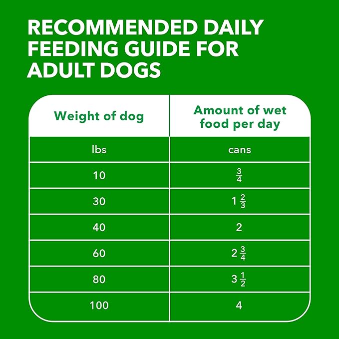 IAMS Proactive Health Adult Wet Dog Food Classic Ground with Chicken and Whole Grain Rice, Chicken & Rice, 13 Ounce (Pack of 6)