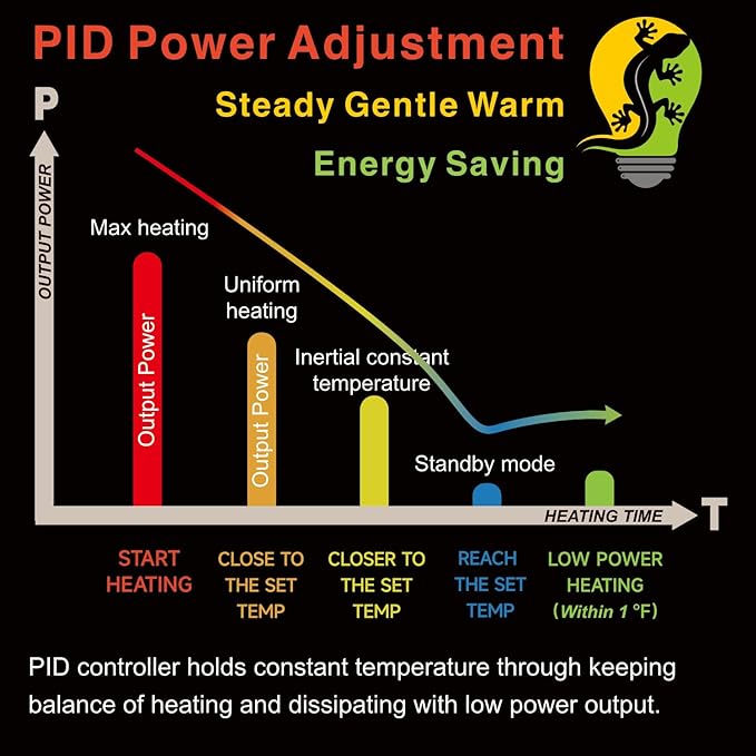 PID Heat Mat Thermostat for Reptiles Heating Pad, Terrarium Under Tank Heater Thermostat Controller for Snake Enclosure, Seedlings, Germination, Incubation, Breeding, Brewing and Fermentation