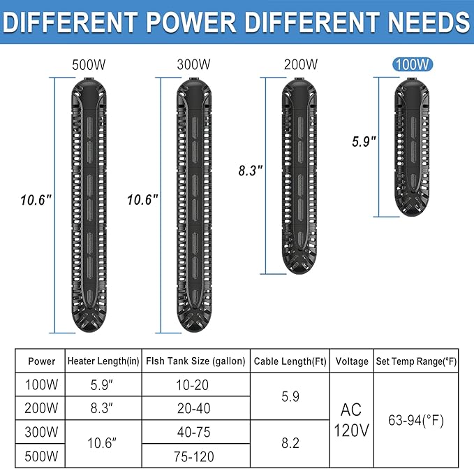 HiTauing Aquarium Heater, 100W Fish Tank Heater with LED Digital Display & 5 Safety Protection, Submersible Aquarium Heater with 2 Suction Cup and 5.9Ft Cord for 10-20 Gallon Fish Tank.