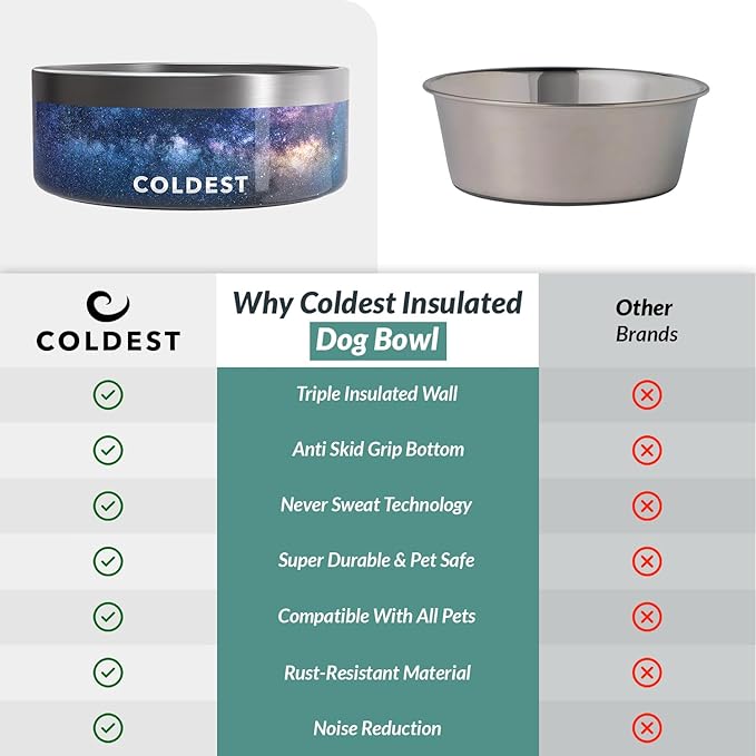 Coldest Dog Bowl - Anti Rust Metal & Non Slip Dog Bowls Large, Spill Proof Heavy Duty 3 Layers Insulated Dog Bowl - Food and Water Bowl for Dogs, Cats & Pets, Dishwasher Safe (64 oz, Into The Beyond)