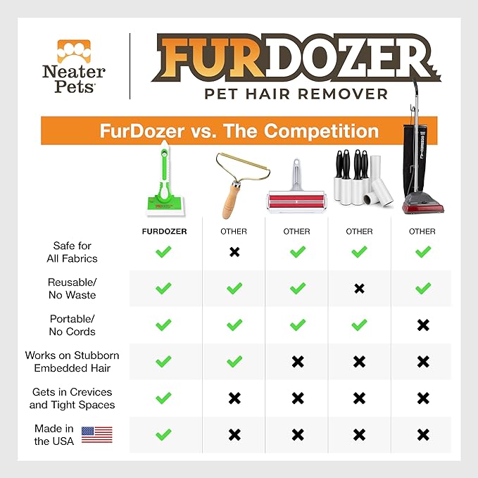 FurDozer X6 Pet Hair Remover & Auto Detailing Tool - Cat & Dog Hair Remover for Carpets, Car Interiors, Couches, Bedding, & Pet Furniture - Reusable Pet Hair Removal Tool for Fur & Lint (2-Pack)