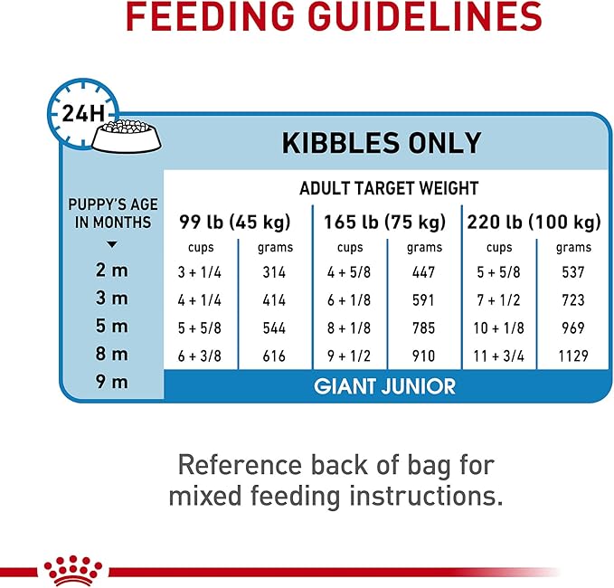 Royal Canin Size Health Nutrition Giant Puppy Dry Dog Food, extra-large Breed Puppy Food Supports Brain Development, Immune System and Digestive Health, 30 lb Bag